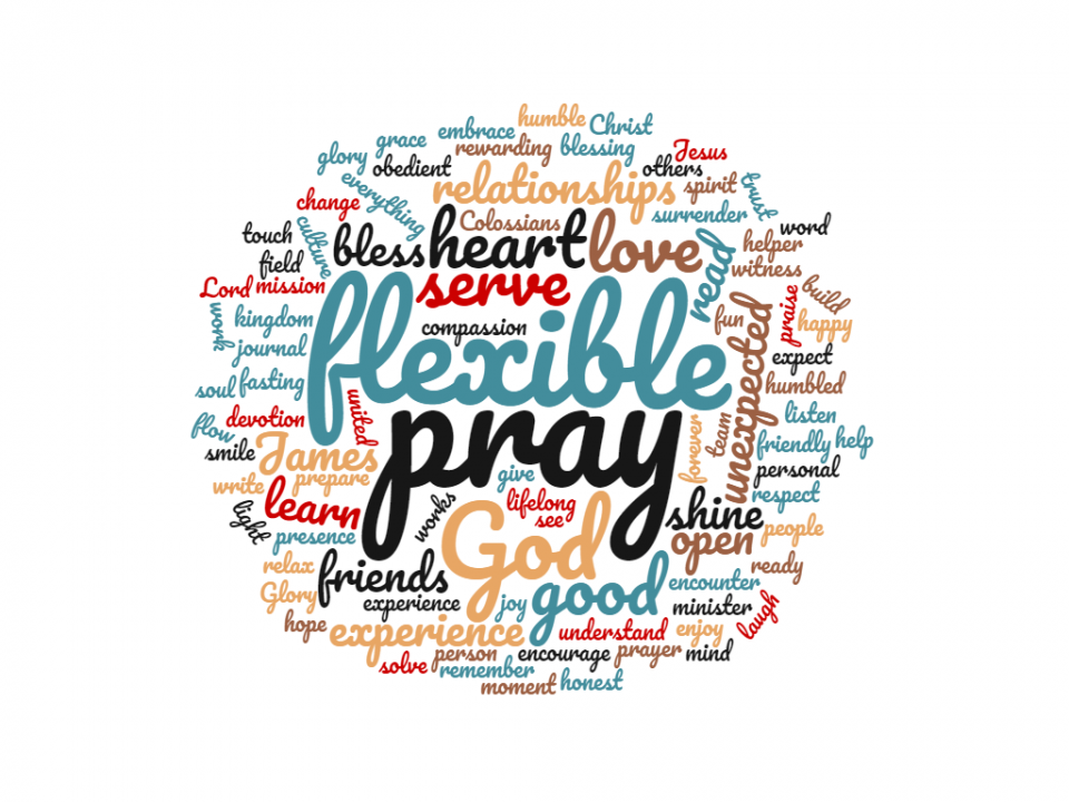 Word cloud